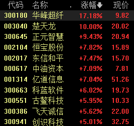 滚动更新丨三大股指集体收涨，半导体产业链崛起(4)