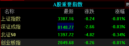 滚动更新丨三大股指集体收涨，半导体产业链崛起(6)