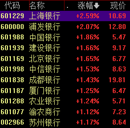 滚动更新丨三大股指集体收涨，半导体产业链崛起(3)