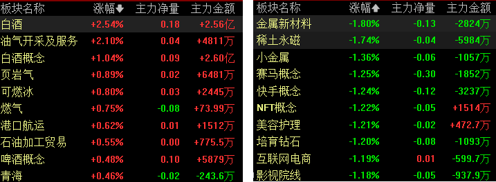 滚动更新丨三大股指集体收涨，半导体产业链崛起(7)