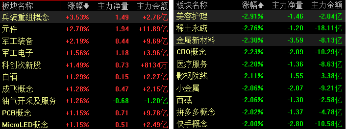 滚动更新丨三大股指集体收涨，半导体产业链崛起(2)