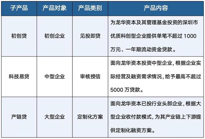 深圳龙华：国企资本“滴灌+长效”护航科创企业拔节生长