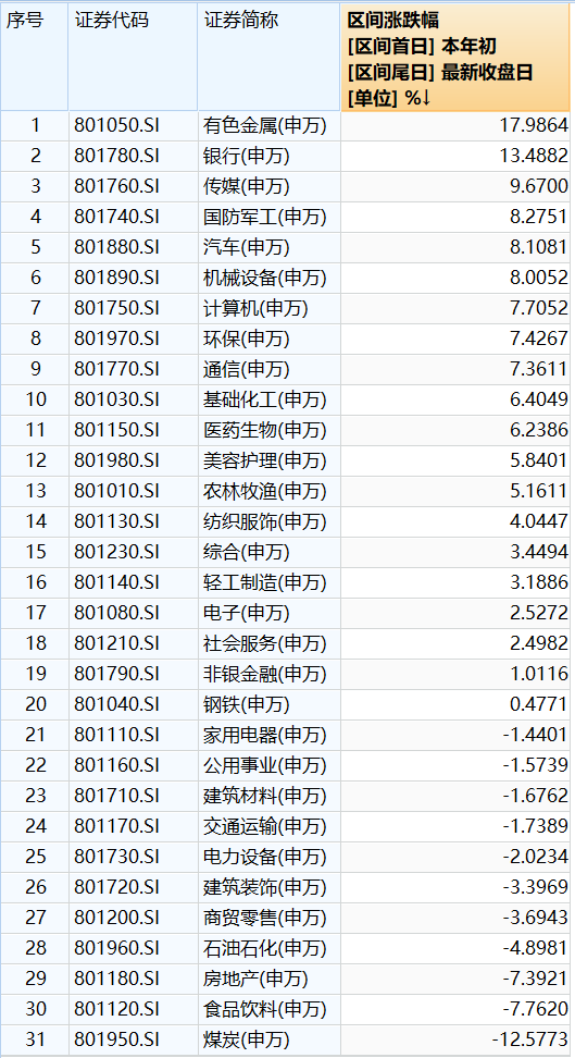 A股上半年“红利+小盘成长”风格主导，半年报业绩或催化下轮行情