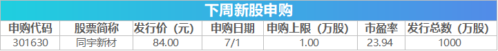 下周关注丨国内成品油开启新一轮调价窗口，这些投资机会最靠谱