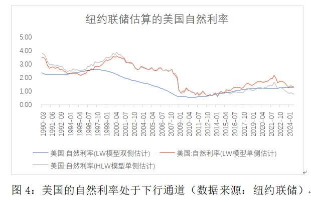 特朗普政策摇摆原因与长期美债定价新框架(4)