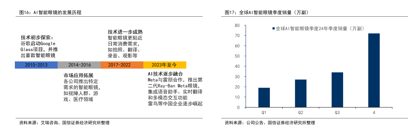 小米AI眼镜售价1999元起，给“百镜大战”再添一把火