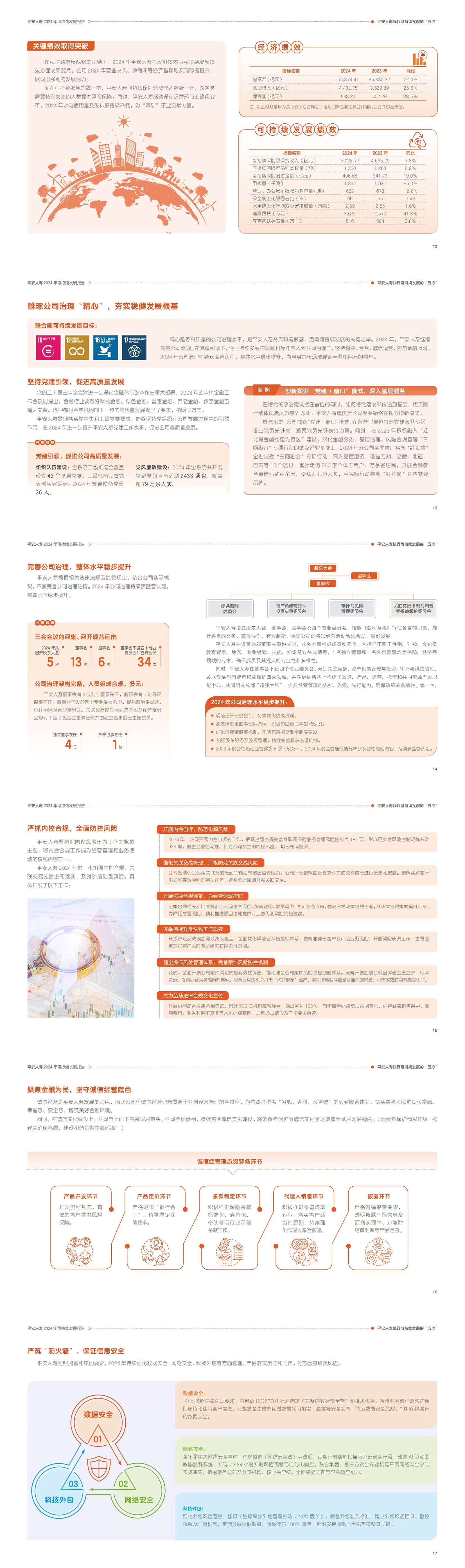 平安人寿发布2024年度可持续发展报告(3)