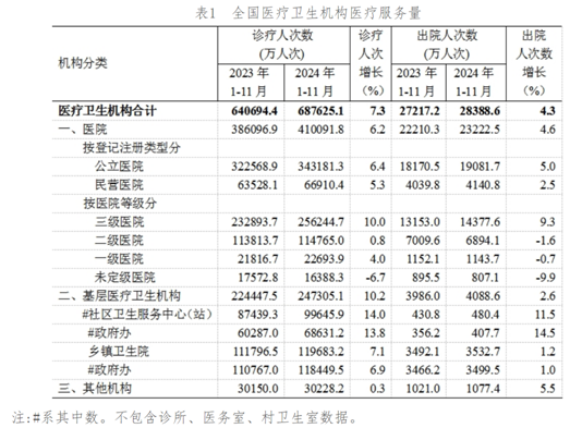 患者小病在社区、大病去三甲，二级公立医院如何突破“夹缝”