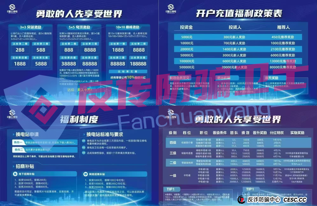 旧的不去新的不来！，BRIGC，AIDAV2，E智云换电，guinness，中巴光伏这11个新项目涉嫌非法集资、传销诈骗，正在掏空你的钱包！