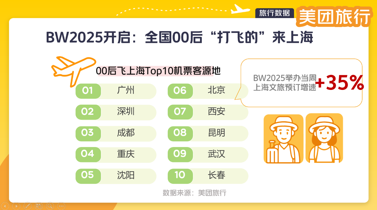 痛车、痛巴、痛包出没！7月上海变“痛城” 美团旅行：BW漫展高星酒店“提前订”增475%(2)