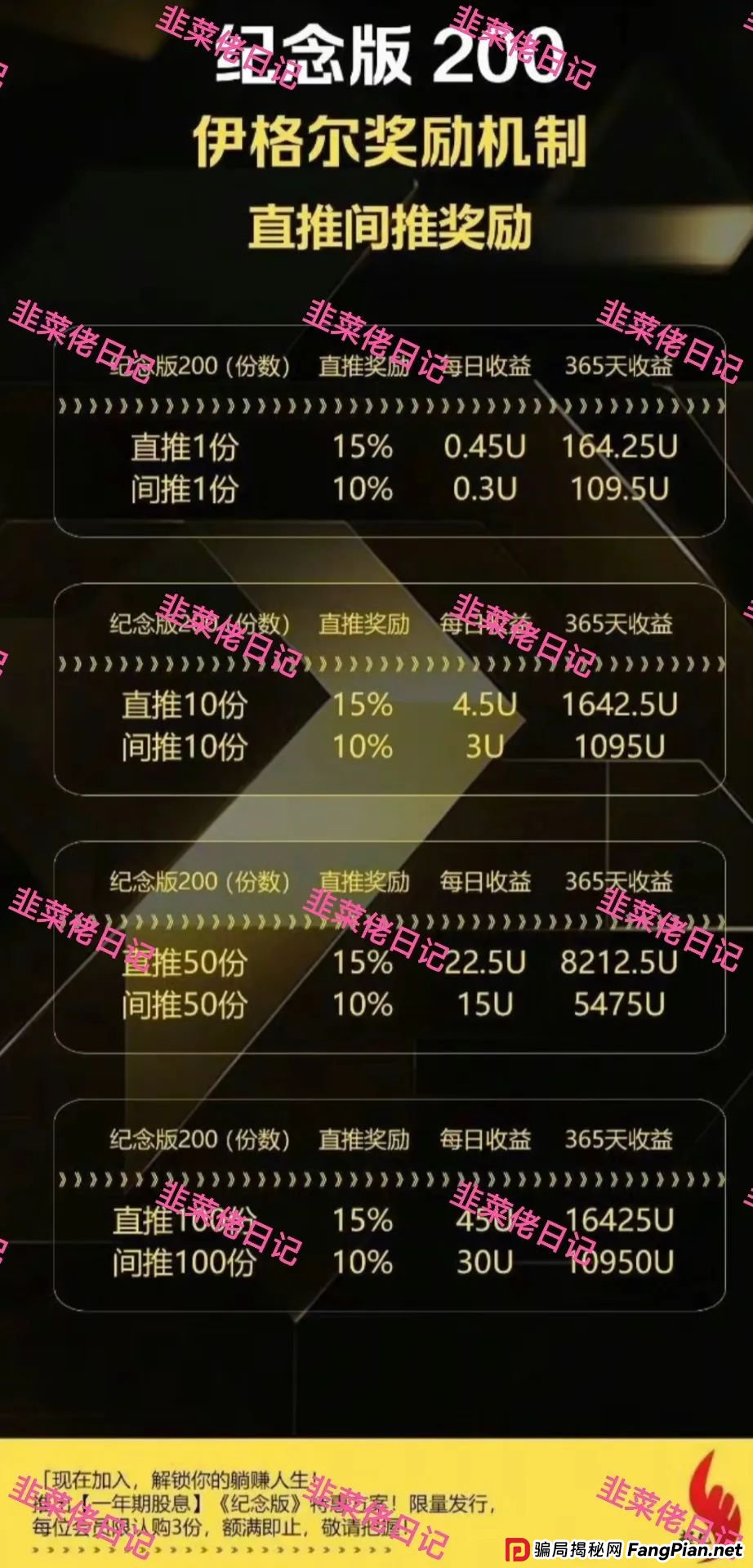 7月8日曝光：最新资金盘项目骗局，Golden link（睿盛环球），巢音世代，伊格尔矿业等诈骗项目随时可能卷钱跑路！