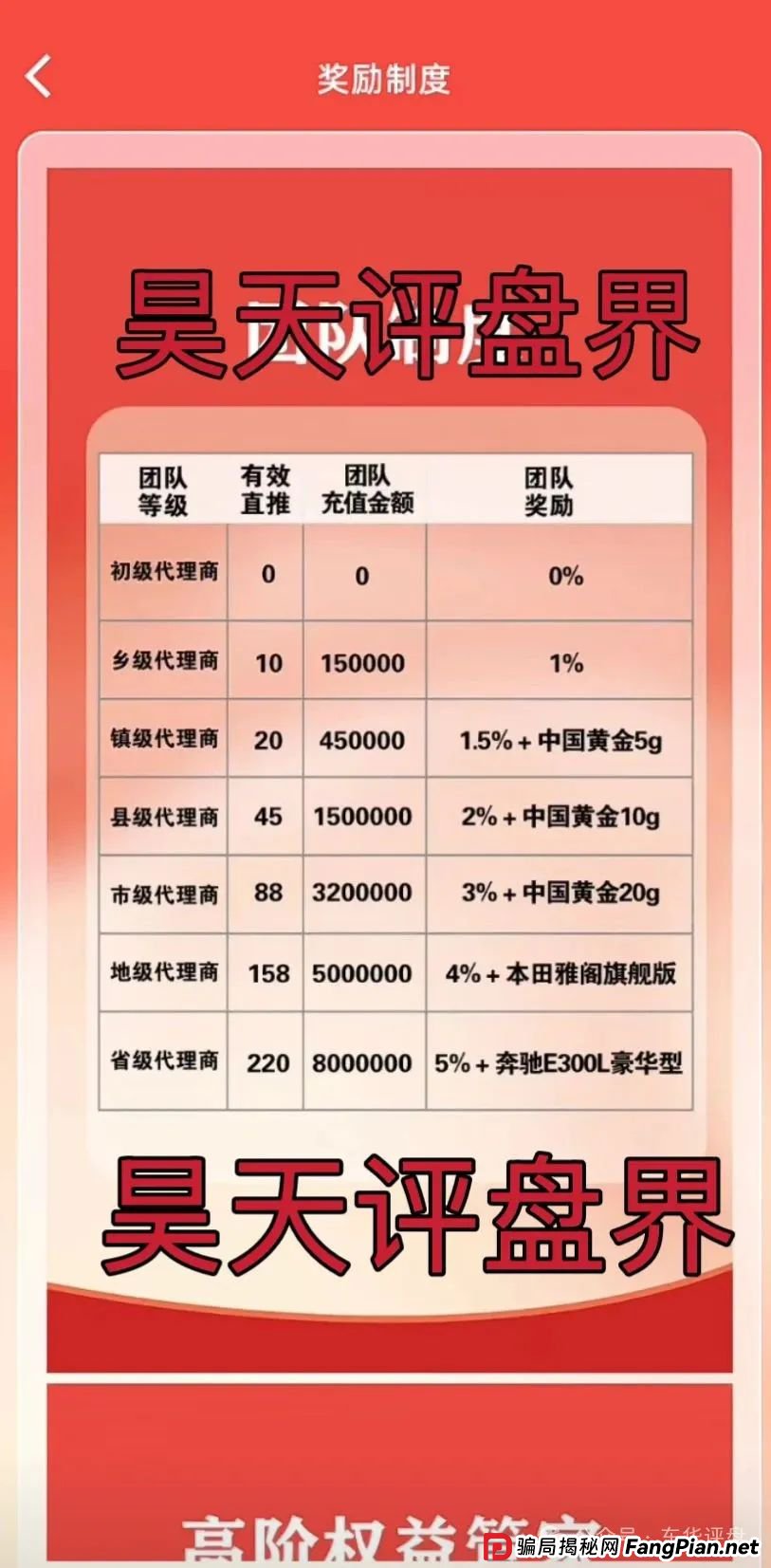 【富达管家】一个冒充正规公司的资金盘骗局，目前已经开始单割，即将崩盘！