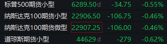 滚动更新丨美、布两油日内涨超2%(2)