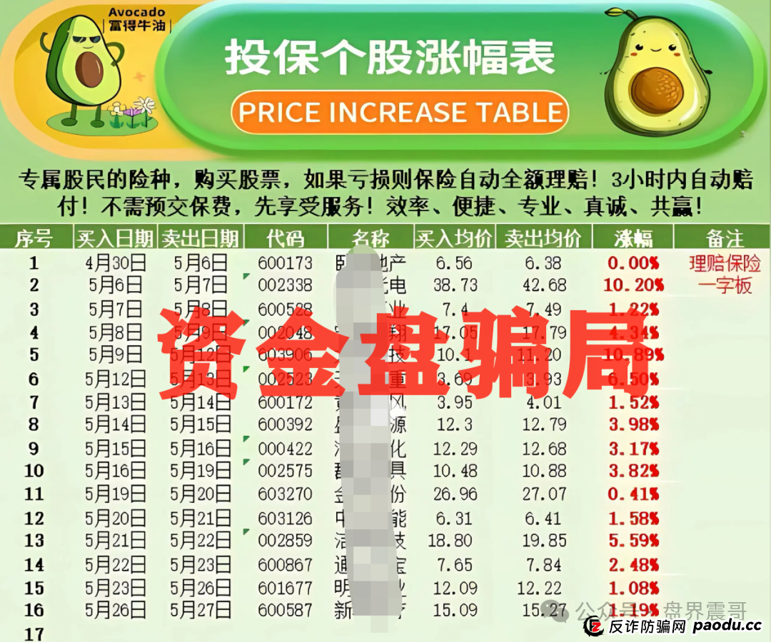 惊天骗局！安我股保假保险真传销，操盘手卷款上亿正在跑路