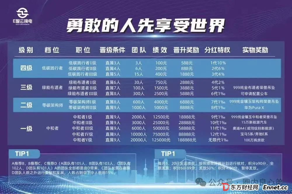 E智云换电骗局，你不知道的事，三个月的短命盘，注意警惕。