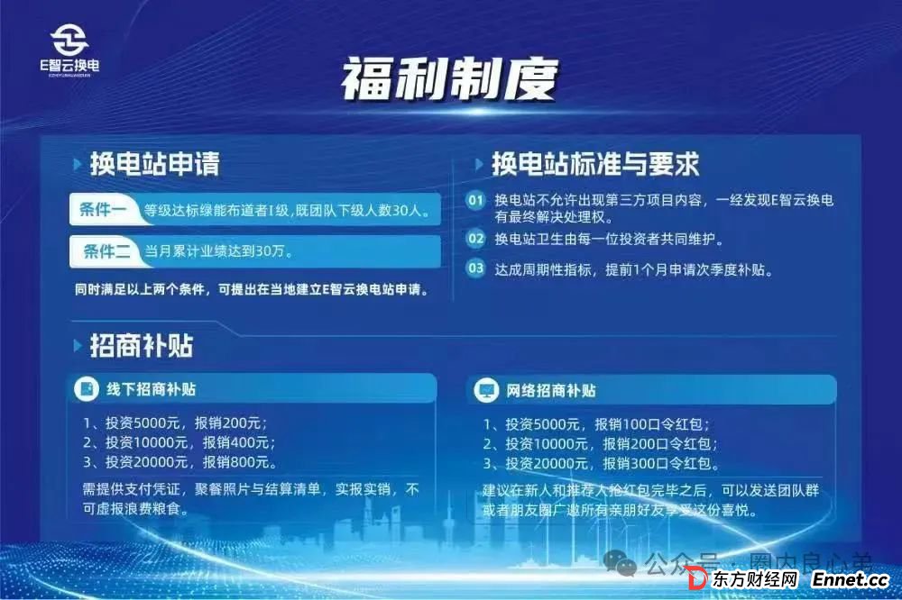 E智云换电骗局，你不知道的事，三个月的短命盘，注意警惕。