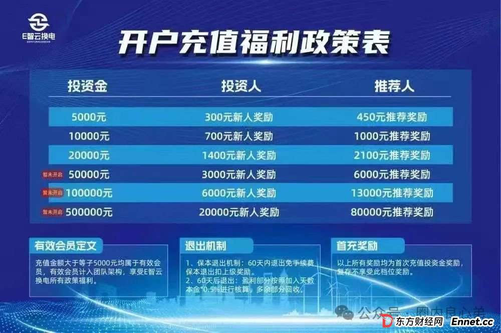 E智云换电骗局，你不知道的事，三个月的短命盘，注意警惕。