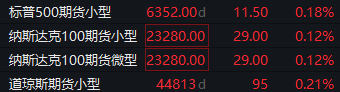滚动更新丨纳斯达克中国金龙指数涨2%,金山云涨近10%(2) 滚动更新丨纳斯达克中国金龙指数涨2%,金山云涨近10%(2)