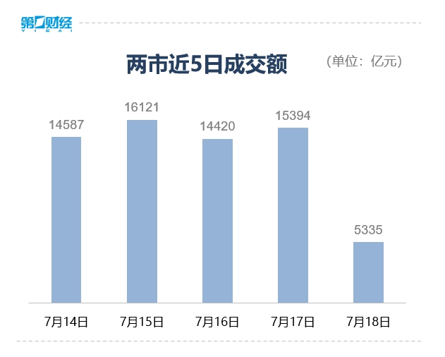 滚动更新丨沪指震荡涨0.5%，稀土永磁、锂矿板块大涨(9)