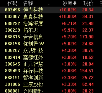 滚动更新丨沪指震荡涨0.5%，稀土永磁、锂矿板块大涨(5)