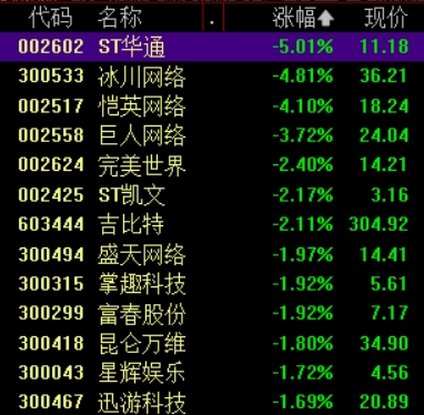 滚动更新丨沪指震荡涨0.5%，稀土永磁、锂矿板块大涨(4)