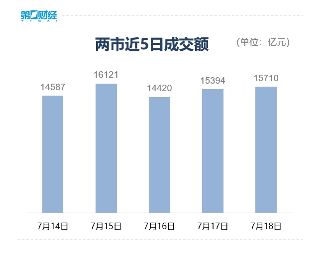 滚动更新丨沪指震荡涨0.5%，稀土永磁、锂矿板块大涨(3)
