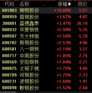 滚动更新丨创业板指低开高走涨1.75%，CPO概念全天强势