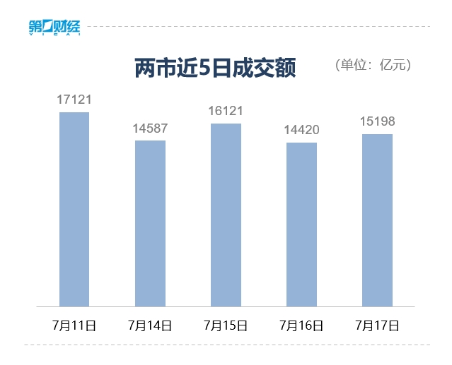 滚动更新丨创业板指低开高走涨1.75%，CPO概念全天强势