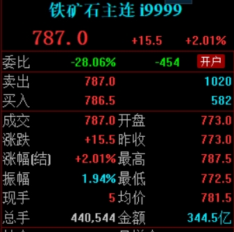 滚动更新丨创业板指低开高走涨1.75%，CPO概念全天强势