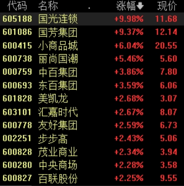 滚动更新丨创业板指低开高走涨1.75%，CPO概念全天强势