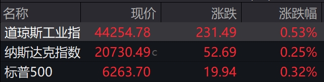 盘前必读丨事关做强国内大循环，国务院作出部署；邮储银行斥资百亿设立中邮投资