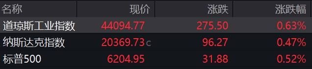 盘前必读丨深交所发布创业板“轻资产、高研发投入”认定标准；纳指、标普再创新高