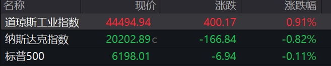 盘前必读丨中央财经委员会第六次会议召开；新能源车企6月成绩单出炉