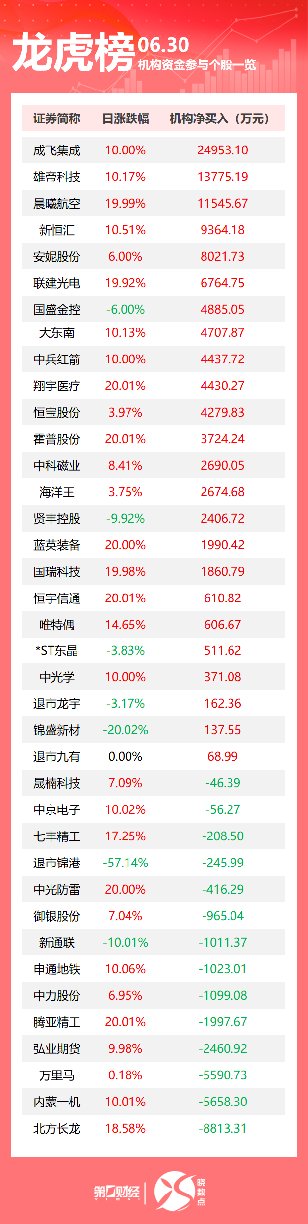 特朗普签署行政令结束对叙利亚制裁；伊朗外交部发言人：伊朗正在记录以色列的侵略和犯罪行径；17省披露前5月财政数据丨早报