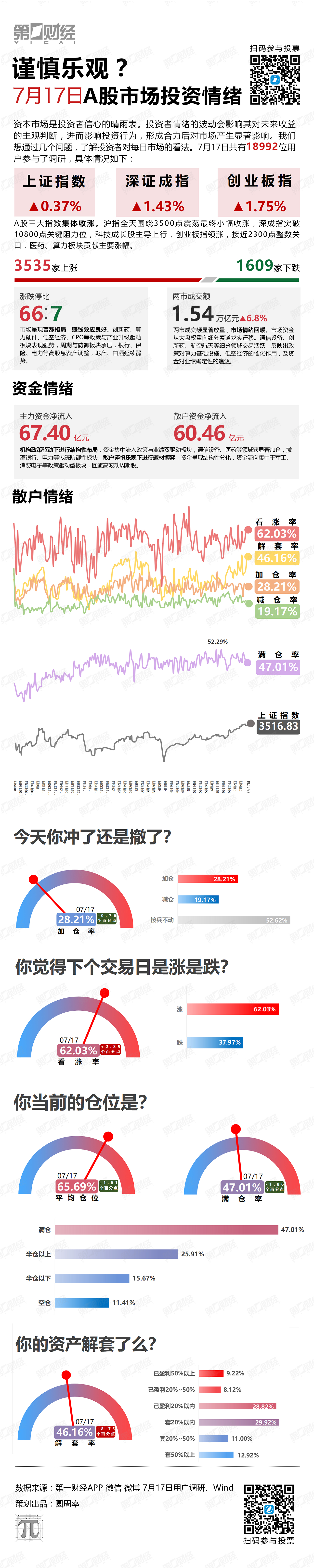 谨慎乐观？