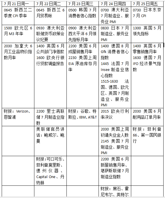 本周外盘看点丨 欧美PMI如何反映关税冲击？欧央行或按兵不动