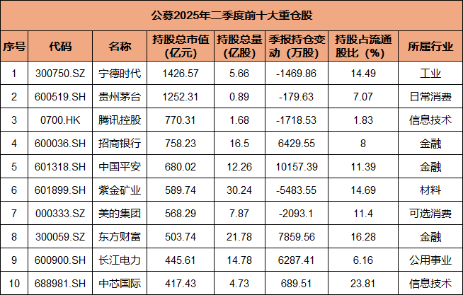 中国头部企业质变进行时：解构平安的利润护城河与生态想象力