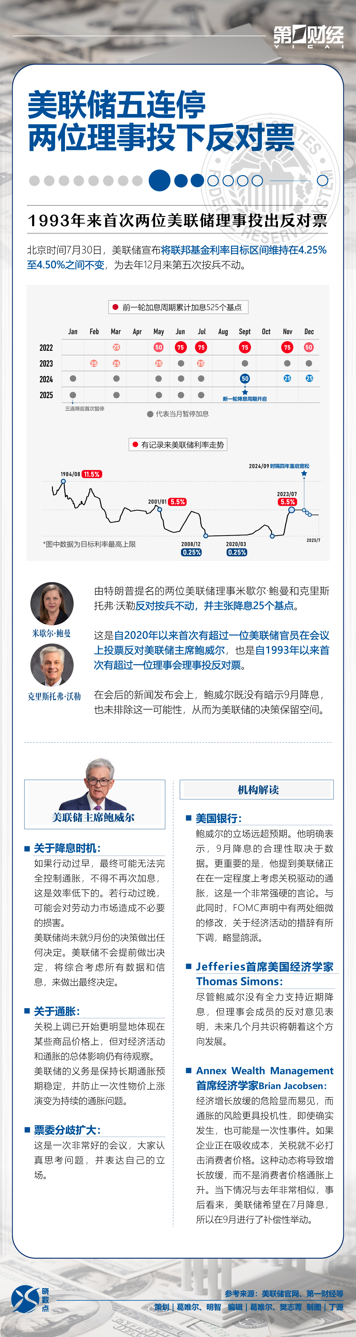 晓数点｜美联储五连停，两位理事投下反对票