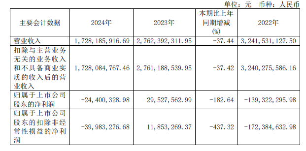 昔日美妆大鳄转型艰难，董事长离婚又被分走1.7亿元