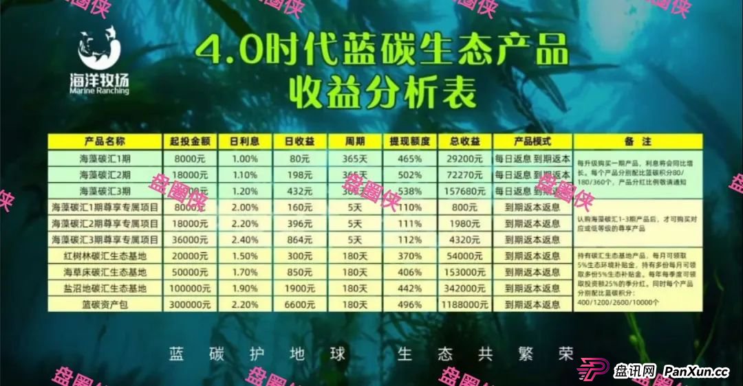 8月28日曝光‼️最新资金盘诈骗项目，东南财富，海洋牧场，嗨贝短剧随时可能卷钱跑路。