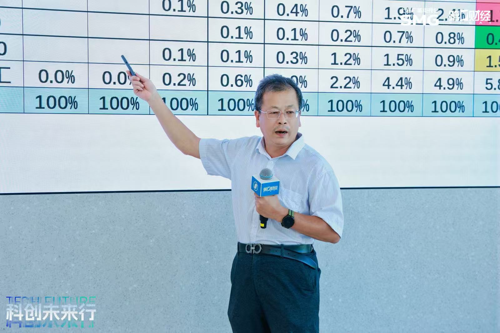 智行聚变，AI驱动汽车产业革新：第一财经“科创未来行”沙龙在合肥成功举办