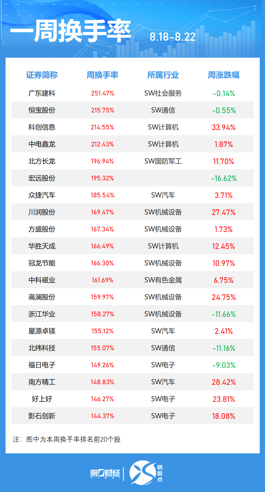 晓数点丨一周个股动向：沪指冲上3800点 中兴通讯获主力加仓居首(3)