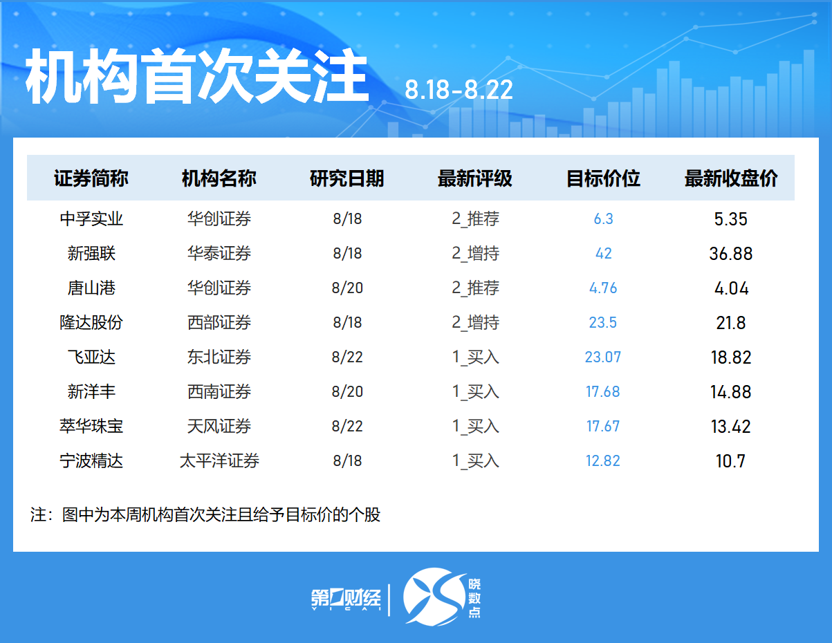 晓数点丨一周个股动向：沪指冲上3800点 中兴通讯获主力加仓居首(7)