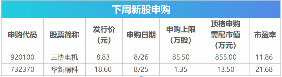 下周关注丨3700多家上市公司集中披露中报,这些投资机会最靠谱(2) 下周关注丨3700多家上市公司集中披露中报,这些投资机会最靠谱(2)