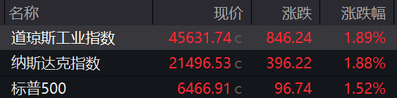 盘前必读丨暑期档票房破110亿；通威股份上半年净亏近50亿