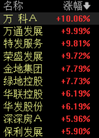 滚动更新丨创业板指涨超3%，创2022年8月以来新高(4)