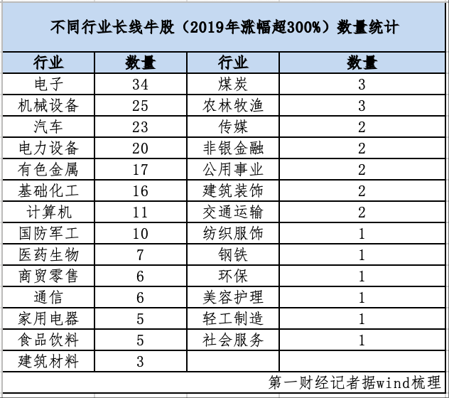A股五年变迁：电子板块市值“逼宫”银行，能否跑出中国版“英伟达”？(2)