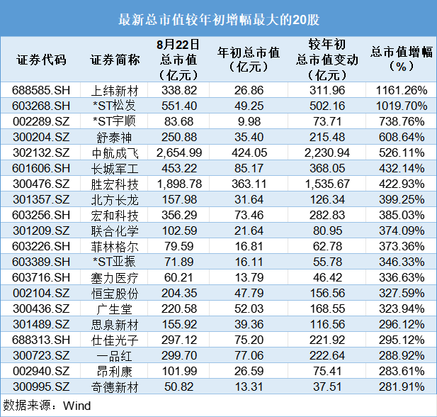 A股市值十强座次洗牌：贵州茅台、宁德时代入列，昔日市值龙头股掉队(2)