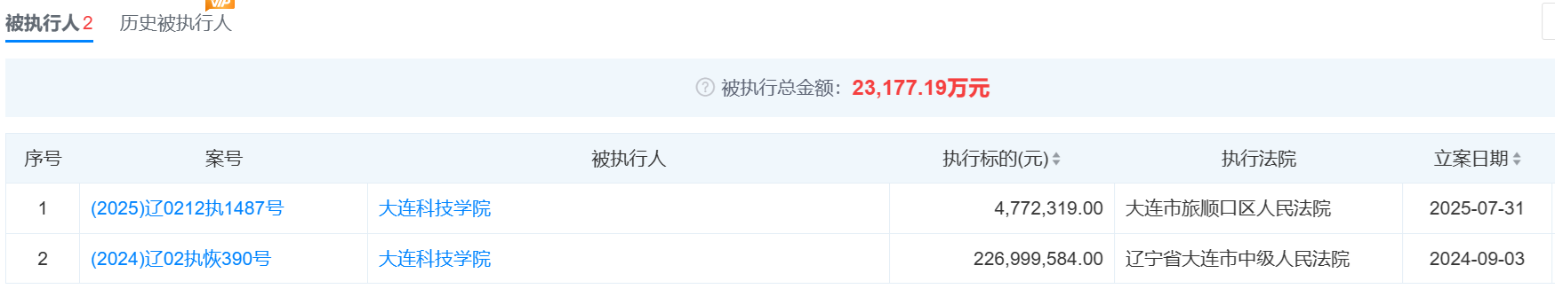 大连科技学院回应“停发工资”：工资发放问题已全部解决，将如期开学
