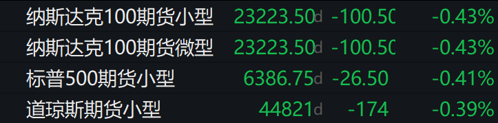 滚动更新丨美股三大指数集体低开，小鹏汽车涨超5%